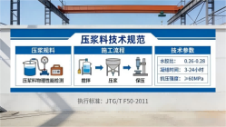 江夏本地工厂讲解：说一遍公路压浆料和铁路压浆料的区别