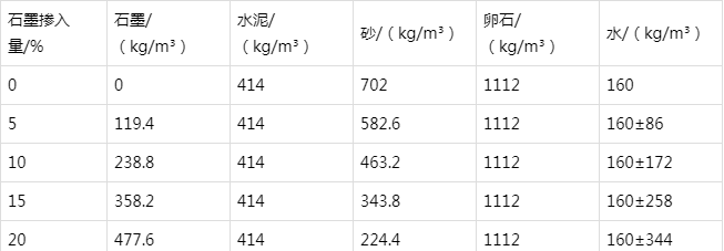 江夏防静电水泥砂浆怎么做(附配比及施工方法)